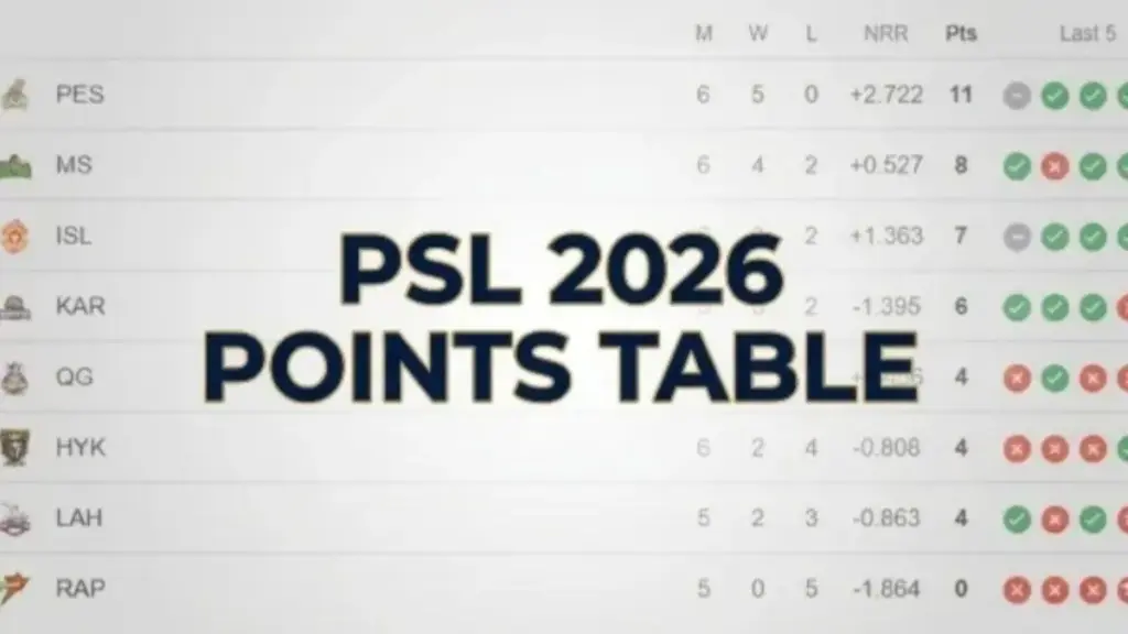 PSL 2026 Points Table: Updated Standings and Results Following Kingsmen's Victory