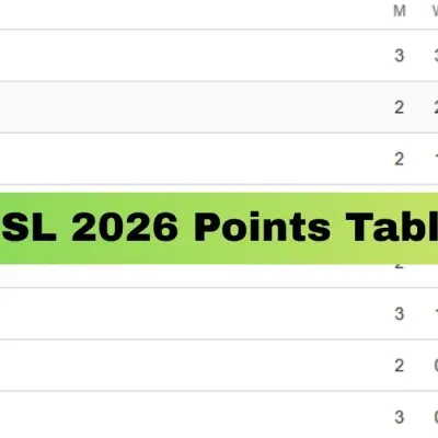 PSL 2026 Points Table: Updated Standings and Results Before Peshawar Zalmi vs Multan Sultans on April 13