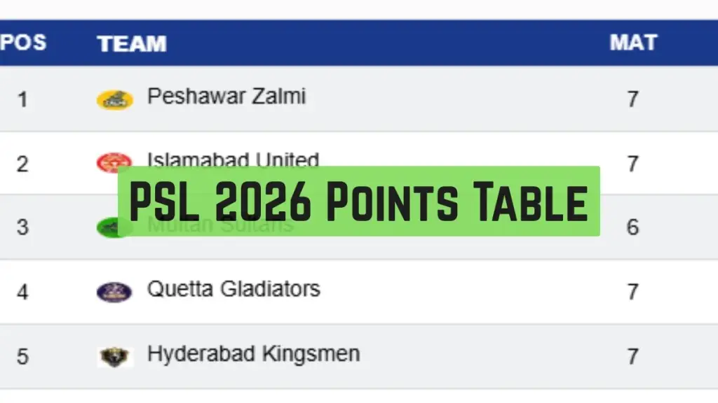 PSL 2026 Points Table: Updated Standings and Match Results on April 19
